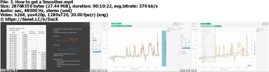Forecasting and Time Series Analysis in Tableau