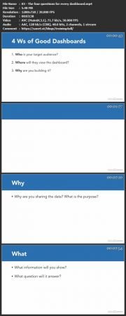 Creating Interactive Tableau Dashboards