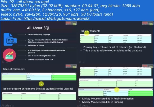 Download SQL Master SQL Database Queries In Just 90 Mins SoftArchive