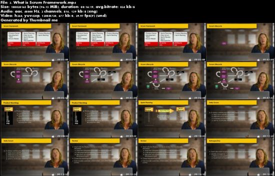 Scrum Overview by Jenny Stuart