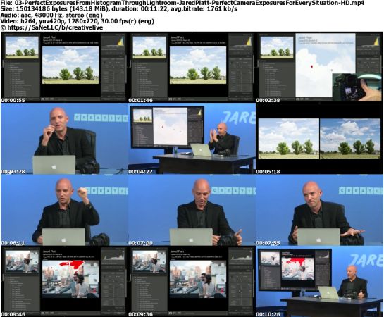 Perfect Exposures from Histogram through Lightroom