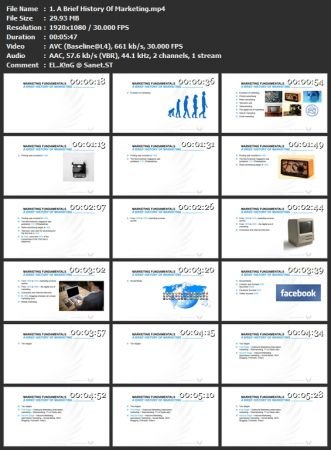 Marketing Fundamentals - 5 Pillars - Learn-Apply-Earn