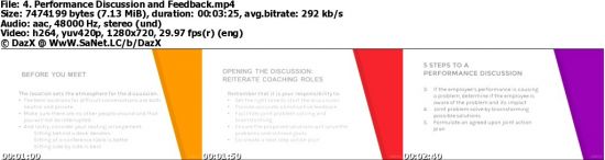 Management Coaching Employee Performance Coach Certification