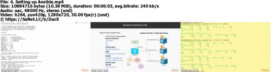 Learning Path: Ansible: Secured Automation with Ansible 2