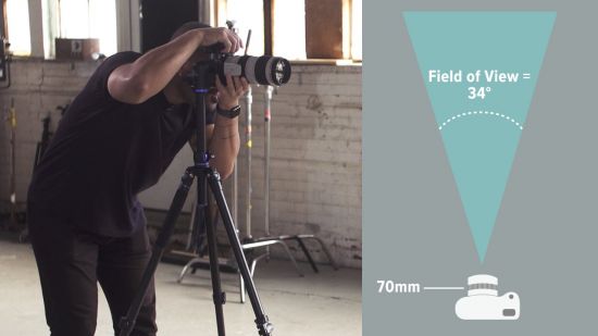 DSLR Photography II: Understanding Lenses, Focal Length &amp; Shooting