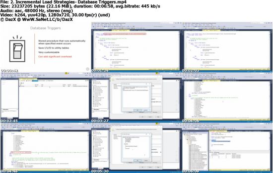 Dimensional Modeling on the Microsoft SQL Server Platform
