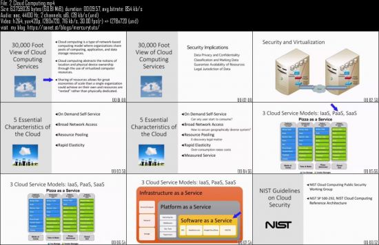 Cloud Security and Cloud Computing - 2 Course Bundle