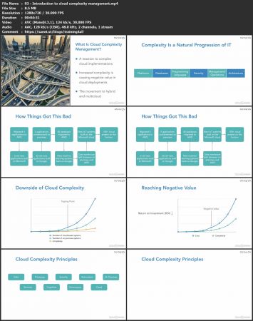 Cloud Complexity Management for Multicloud Deployments