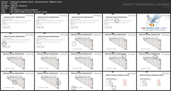 Mathematics of Number System