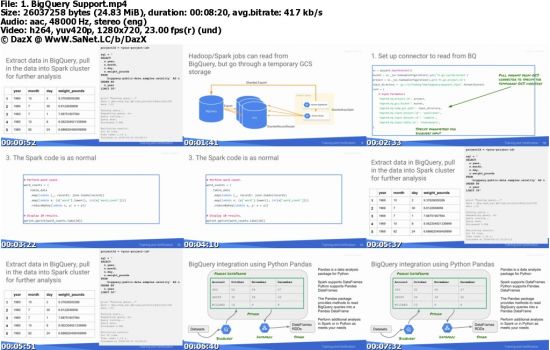 Leveraging Unstructured Data with Cloud Dataproc on Google Cloud Platform