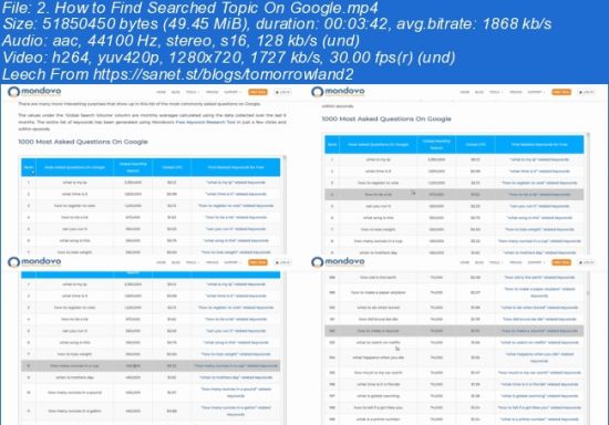 Digital Marketing Secrets for Beginners