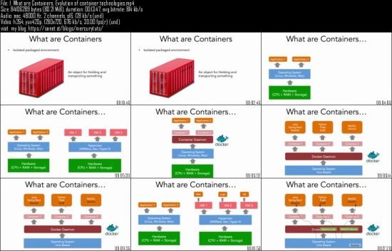AWS ECS (Elastic Container Service) - Deep Dive