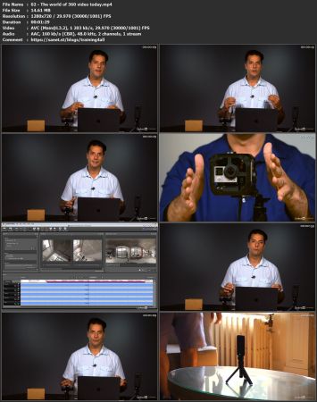 The Basics of 360 Video