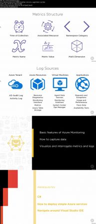 Microsoft Azure DevOps Engineer: Recommend and Design System Feedback Mechanisms 