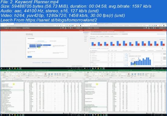 Google Ads 1 to 1 SKAG method for Search Ads