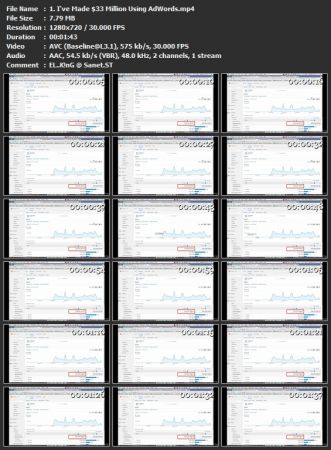 Google AdWords For Beginners and Businesses