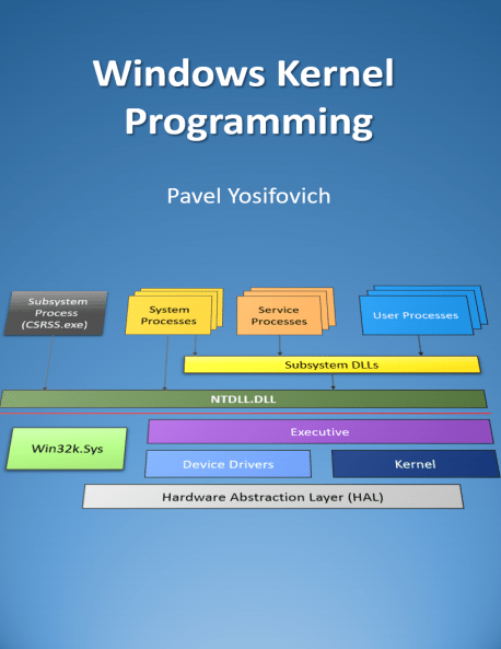 Download Windows Kernel Programming - SoftArchive