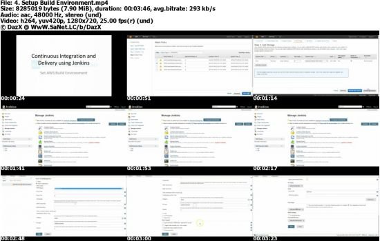 Continuous Integration and Deployment using Jenkins and AWS