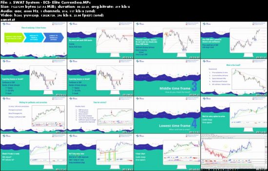 Simple Wave Analysis and Trading