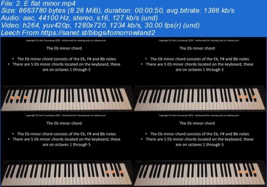 Keyboard Notes, Chords & Scales Theory Explained - Part 2