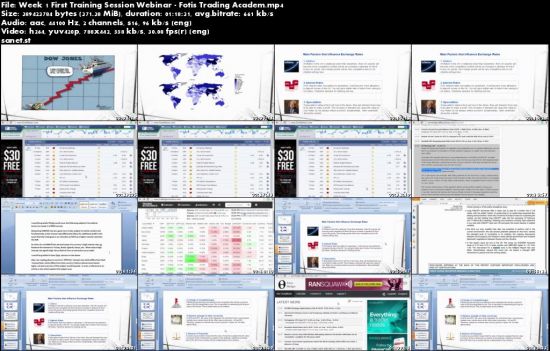 Fotis Trading Academy – Global Macro Pro Trading Course