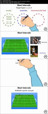  HIIT in Soccer 