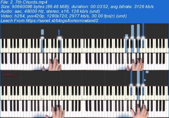 Keyboard For The Songwriter-Producer