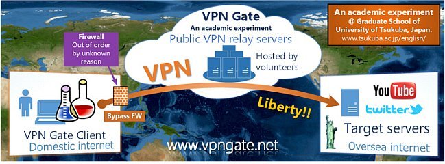 VPN Client + VPN Gate Client Plugin 2019.11.16 Build 9696