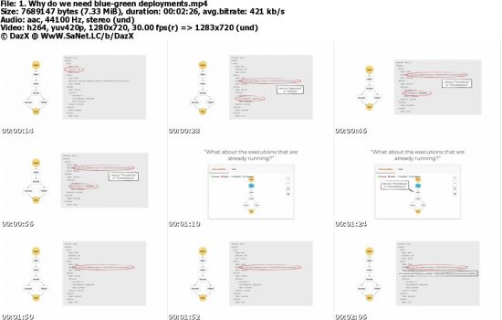 Complete guide to AWS Step Functions
