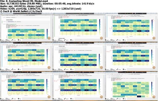 Udemy - Machine Learning Projects A-Z  Kaggle and Real World Pro