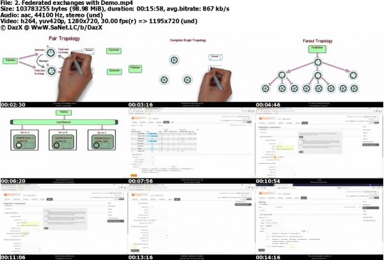 Learn RabbitMQ: In-Depth Concepts from Scratch with Demos