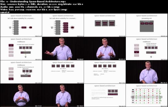Software Architecture Fundamentals, Second Edition