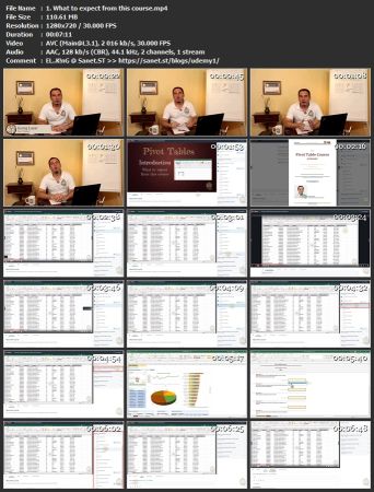 Excel Pivot Tables: Master Data Analyses and Dashboards