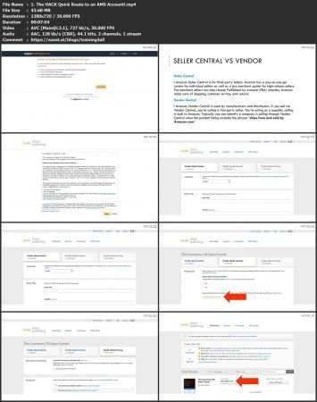 Advanced Amazon Marketing - The Complete Amazon Ads Course