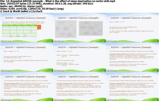 Probability and Statistics;Psychology and Business statistic