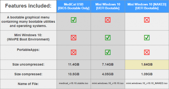 MediCat USB v19.10 + Mini Windows 10 PE v19.10 Th_iEaemCOERdG50RJUYdNCt1K0dBWeYgTh