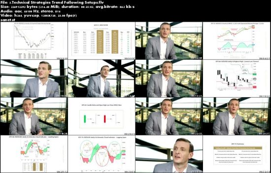 Lex van Dam - Million Dollar Traders Course