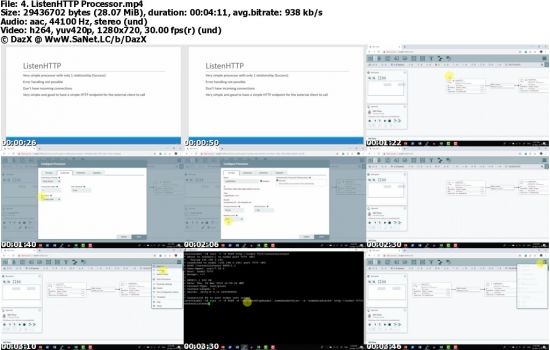 Apache NiFi Complete Master Course - HDP - Automation ETL
