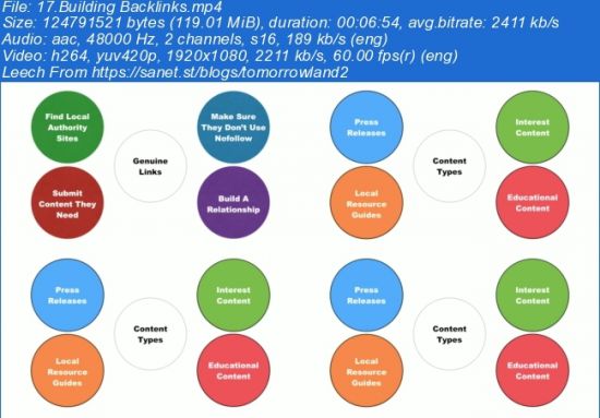 SEO + Local SEO 2019 - Get More Customers From Google Search
