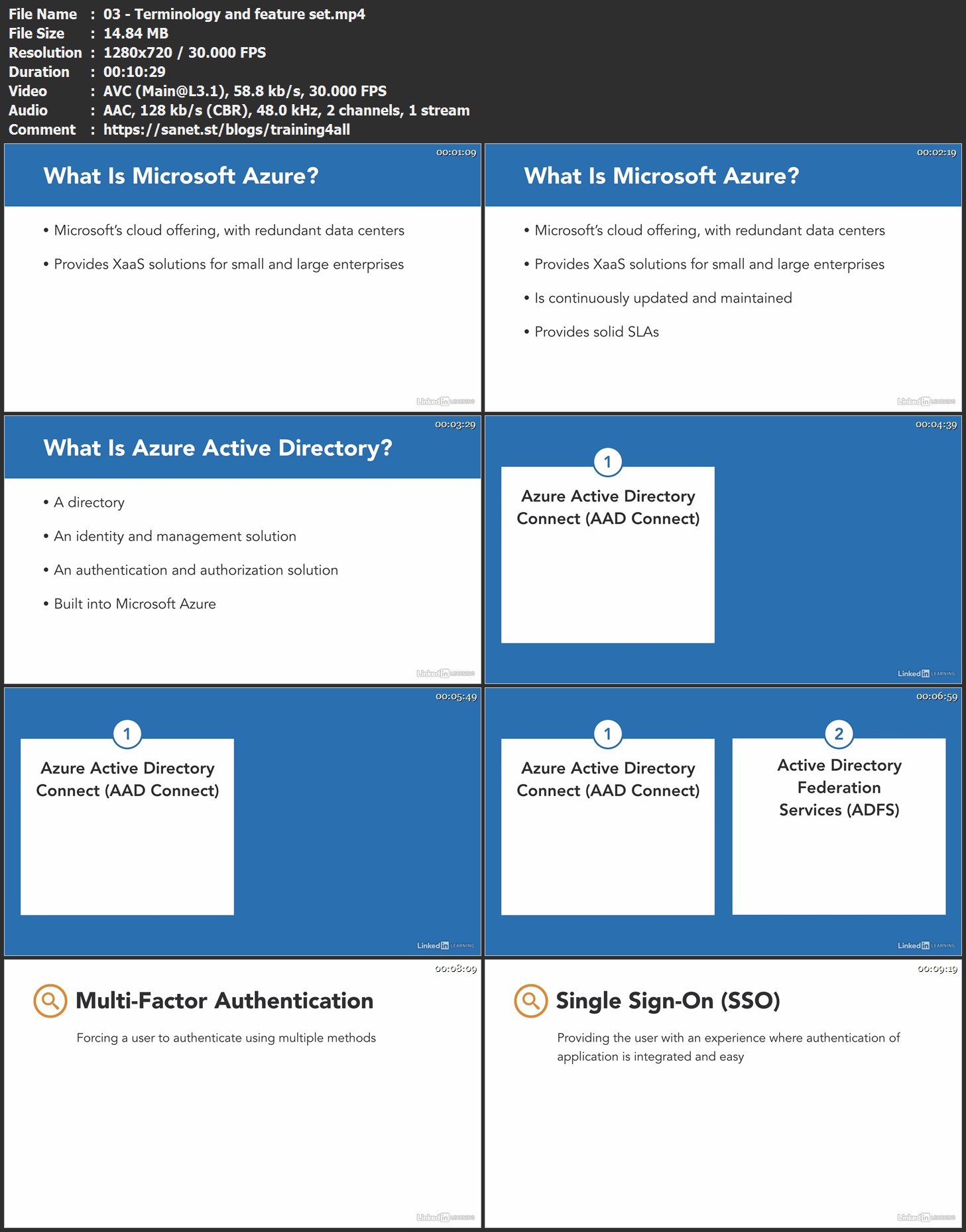 Microsoft Azure Active Directory Module - Reverasite