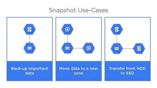 Creating and Configuring Virtual Machines in Google Cloud Compute Engine
