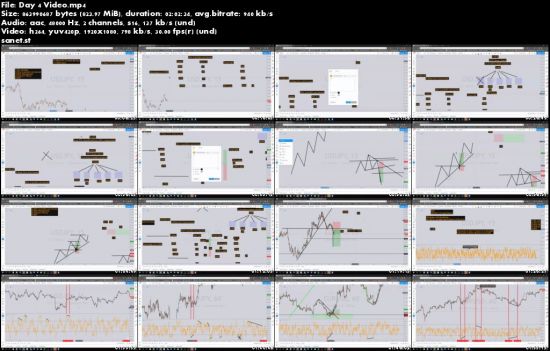 Market Masters Academy - 7 Day FX Mastery