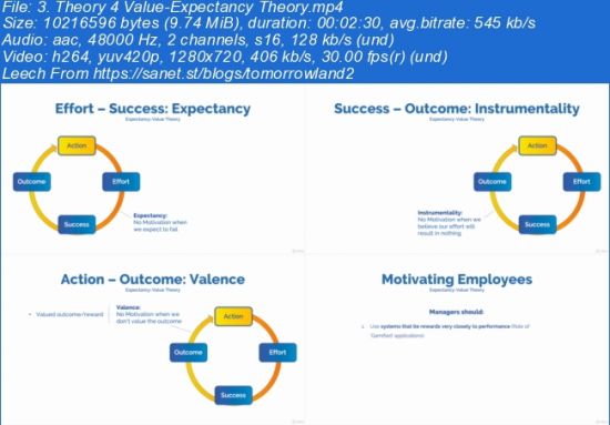 Motivation Psychology Crash-Course for Business Leaders