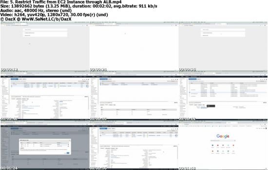 The Fast Track To Deploying A Web App On AWS The Right Way