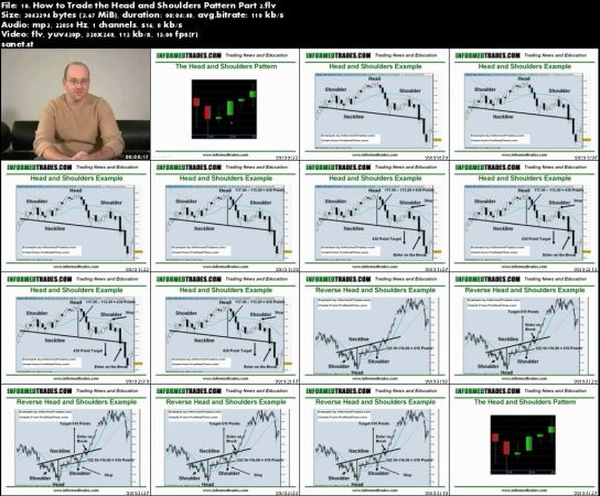 InformedTrades – Basics of Trading Course