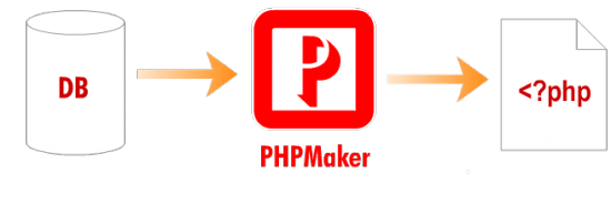 e-World Tech PHPMaker 2022.6.0