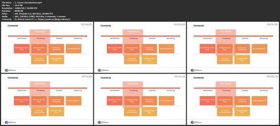 Setting Priorities Right - Time Management Methods Series