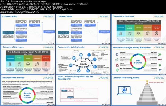 A to Z of Azure security - Covers AZ 500, 300,103 and more