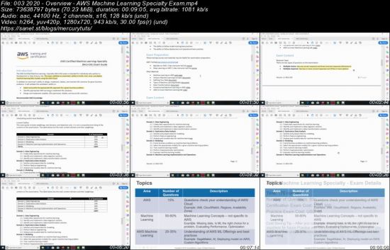 2020 AWS SageMaker, AI and Machine Learning - With Python 