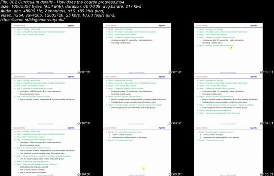 Logistic Regression (Predictive Modeling) workshop using R 